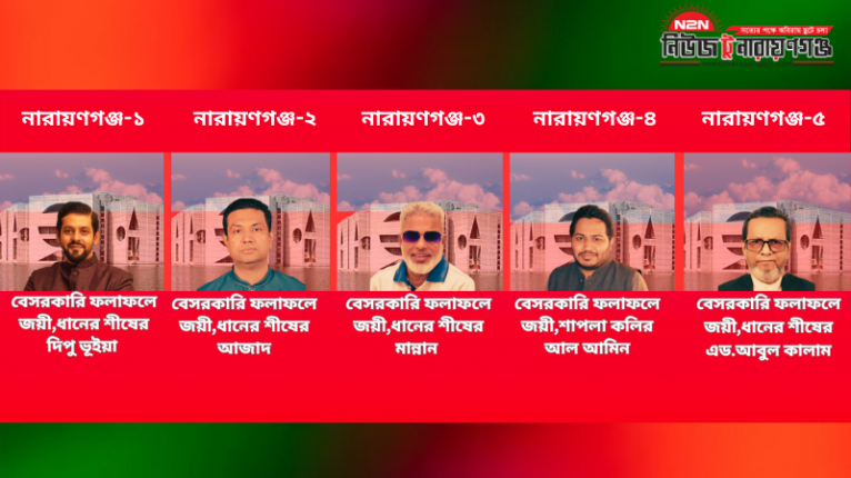 নারায়ণগঞ্জের পাঁচটি সংসদীয় আসনের মধ্যে বিএনপি ৪টিতে, এনসিপি ১টি